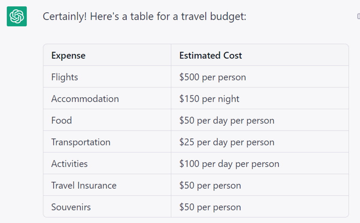 Output from ChatGPT of a vacation budget.